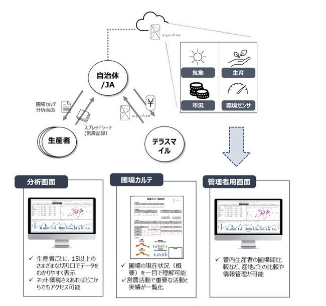 䂪̒SocwWfW^A\Ȕ_ƕyxuRightARM for Exv[X