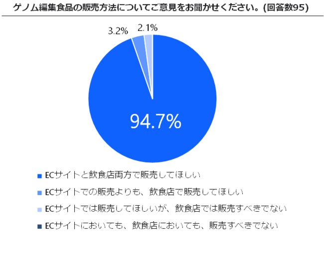 [WitBbVATechCrunch Tokyo 2021X^[gAbvogD22IE22IӂECTCgʂ̔Jn