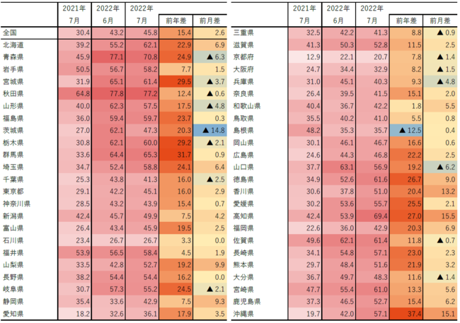 2022N7DATASALADhғw  `RAxɁA񕜂瑫݃gh