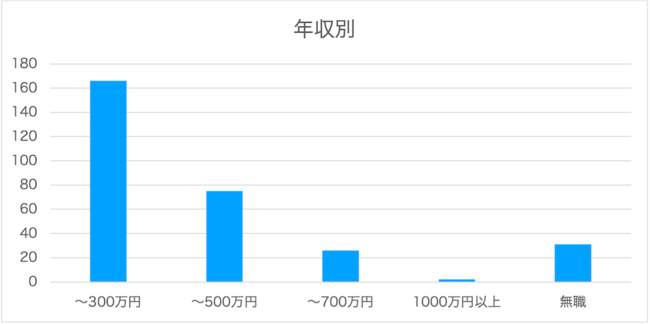 񔼐uŏ͑S\VQۋ͂ȂvƉ񓚁y\VQK`ӎ2021zauc-one