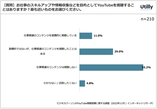 rWlXp[\93.8%YouTube̎o | rWlXp[\YouTubeKɊւAP[gi2022N11j