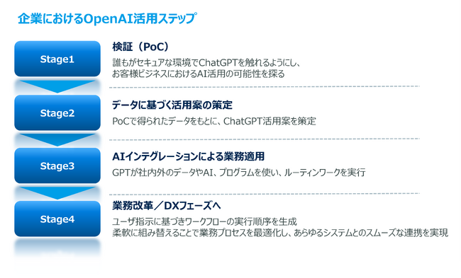 JTPAAzure OpenAI Service ɑΉ؃T[rX̒񋟂Jn