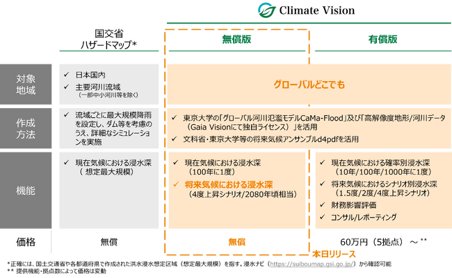 Gaia VisionAł̋C󃊃XN̓vbgtH[uClimate Vision Litev[X