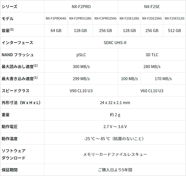 SDXC UHS-II[J[h NX-F2PROV[Y/NX-F2SEV[YJn̂m点