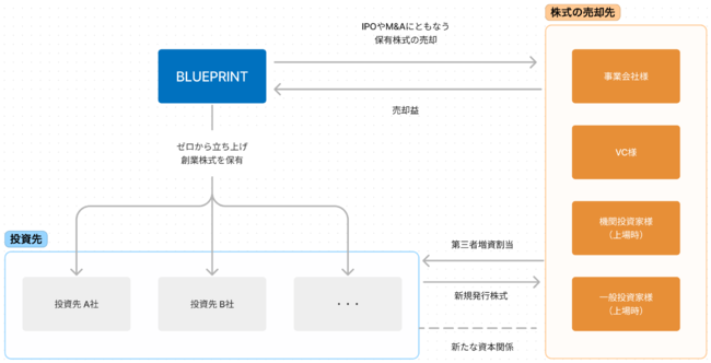 X^[gAbvt@Ng[BLUEPRINTAz17.8~̎B{