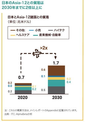 UPSF{ƃAWA̖fՊz2030N܂ł1.7hƔ{