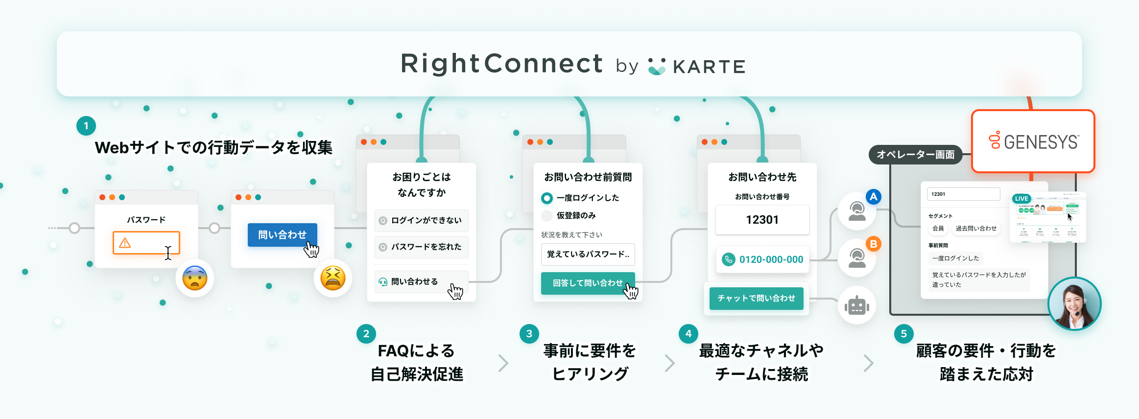 Vv_NguRightConnect by KARTEvNEh^R^NgZ^[vbgtH[uGenesys Cloud CX(R)vƘAgJn