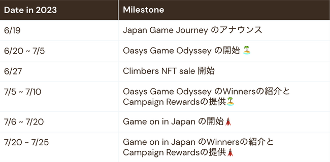 SakabaJapan Blockchain Week̊JÂɔuJapan Game JourneyvJn