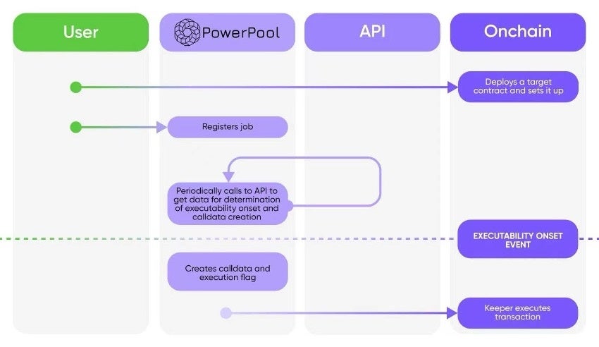 PowerPool 2.0: 헪rW̍XVAAIG[WFgs̊l