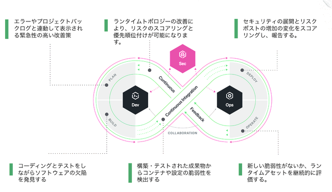 New RelicAZLeBIuU[oreBɓVulnerability ManagementiƎ㐫Ǘj@\̈ʒ񋟂Jn