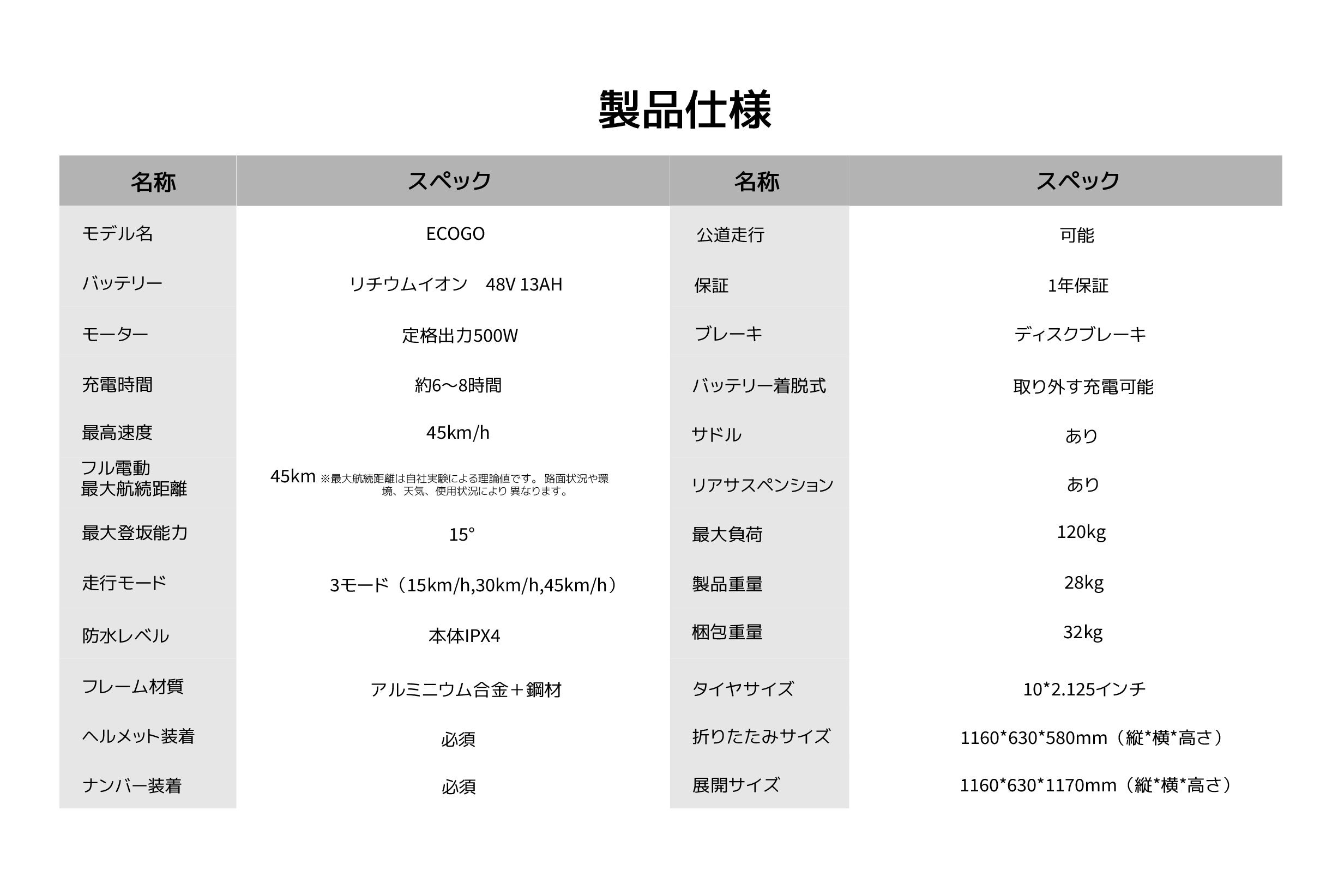 yAINOHOT S07z菬^tdLbN{[h\mF̔F擾AThtdLbN{[hyAINOHOT ECOGO z𔭕\