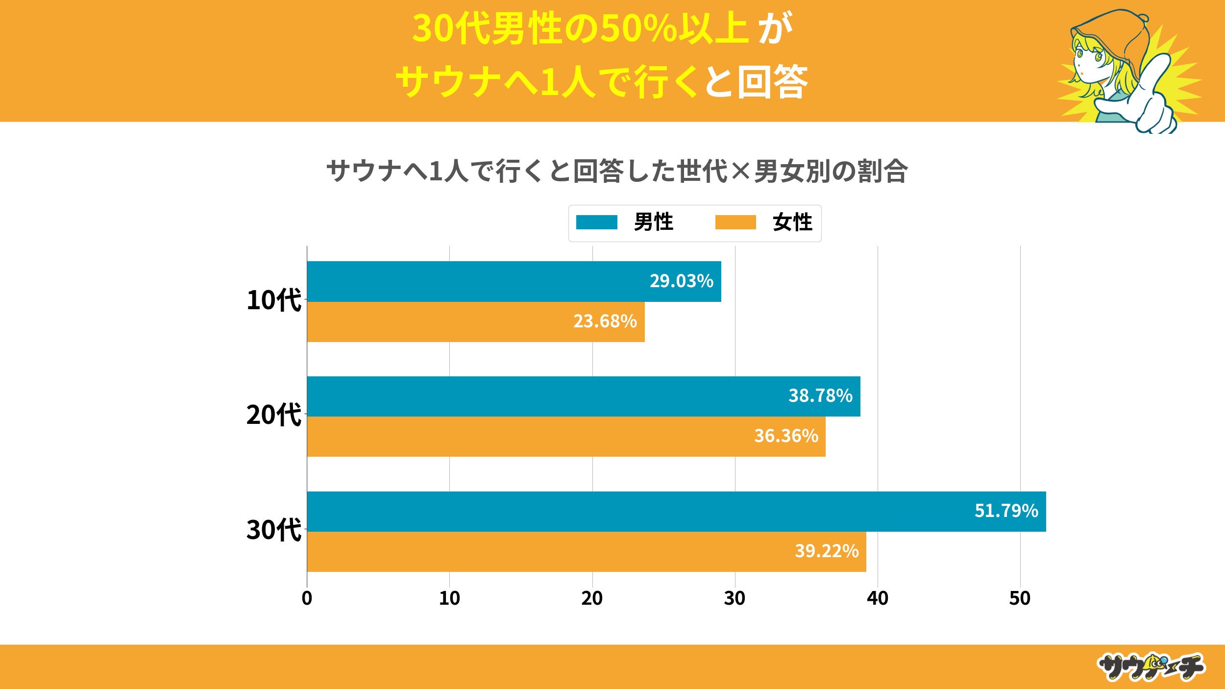 10`30j63%ATEiւ͕lōsƉ񓚁yTEi͒NƍsɊւAP[gz