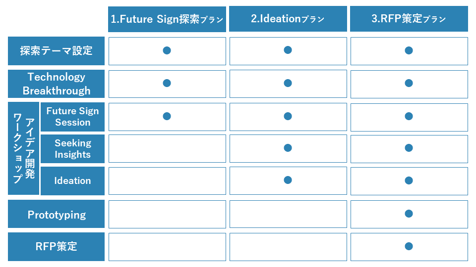 eNmW[W̕ϑJh܂ƂACfAJvOuTechnology Sign Ideation Workv̒񋟂Jn