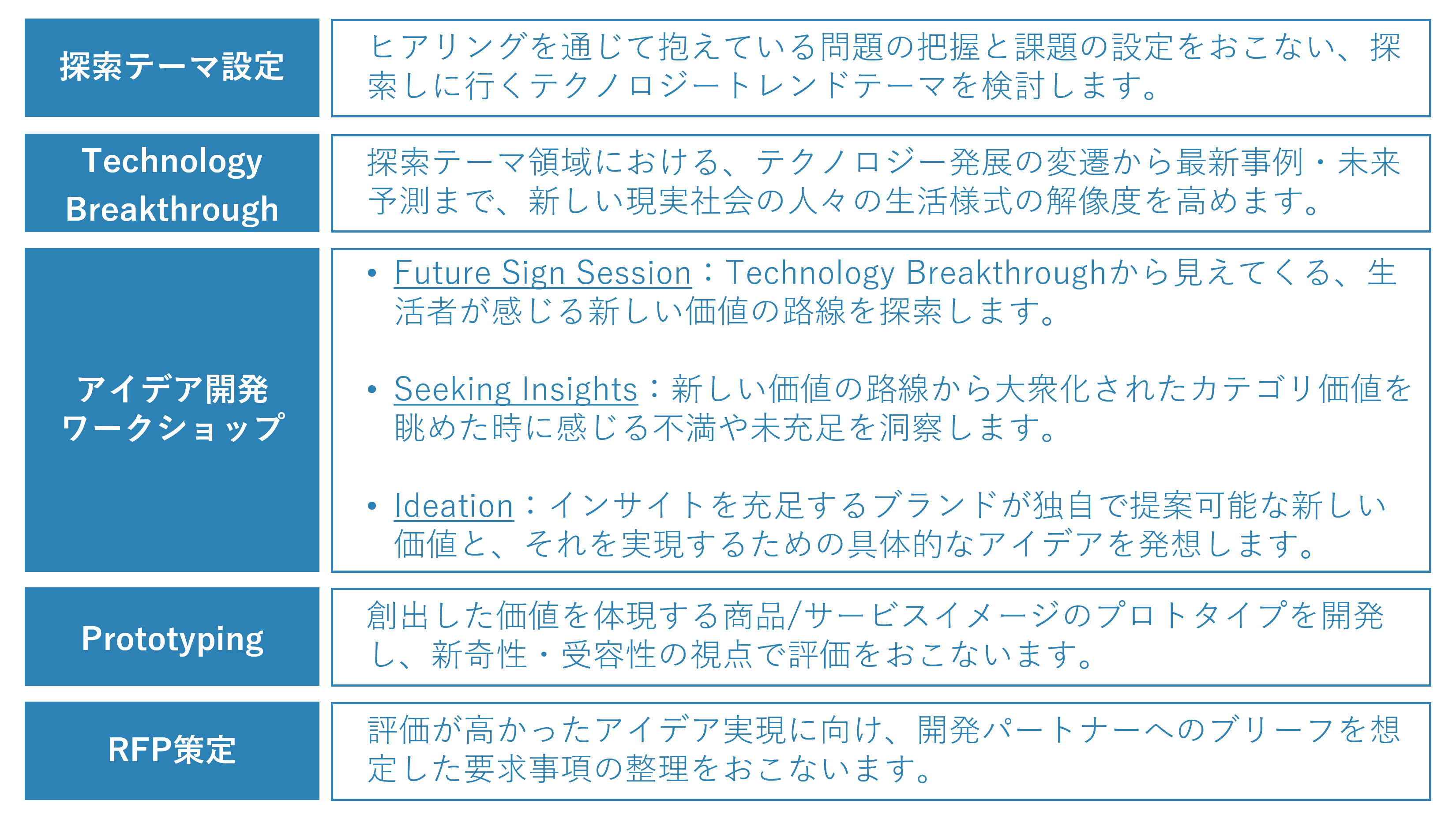 eNmW[W̕ϑJh܂ƂACfAJvOuTechnology Sign Ideation Workv̒񋟂Jn