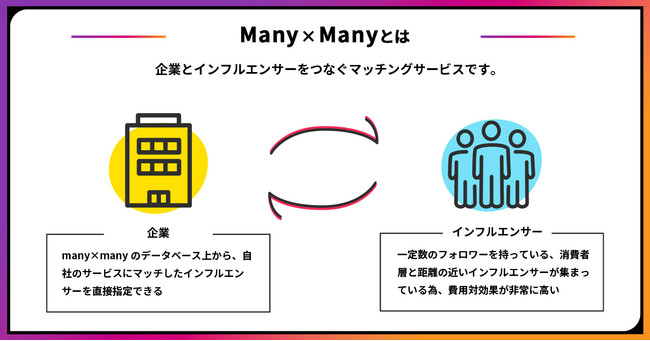 CtGT[dAvuMany~ManyijjjvAT[rXJn