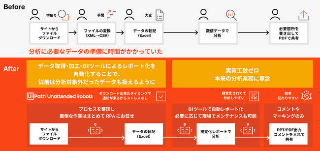 Or[`[uR[ubNYvUiPath Business Automation Platformpf[^͌