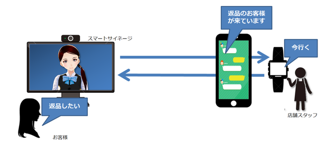 kiwami̒񋟂uxR CastvɁA΃VXewxR Cast ConciergeiRVFWjxoIIXDX𐄐iVRXvbgtH[̌`ڎw܂B