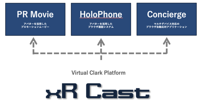 kiwami̒񋟂uxR CastvɁA΃VXewxR Cast ConciergeiRVFWjxoIIXDX𐄐iVRXvbgtH[̌`ڎw܂B