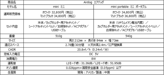 ^ׂ"GAhbO"uAirdog miniiGAhbO~jjvuAirdog mini portableiGAhbO~j|[^ujv\̔Jn