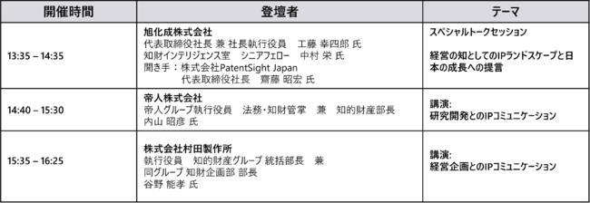 {ő勉̒mT~bguPatentSight Summit 2022v62`3ɊJ