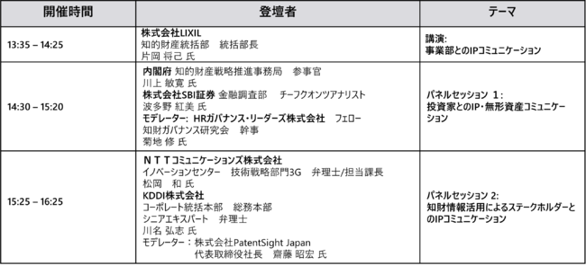 {ő勉̒mT~bguPatentSight Summit 2022v62`3ɊJ