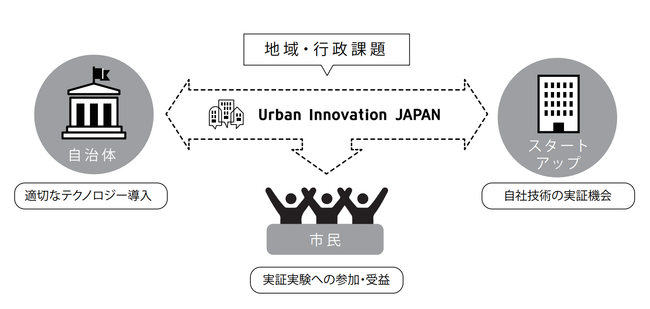 ̂̃I[vECmx[Vî߂̎؎XL[uUrban Innovation Japanv2021NxObhfUC܂