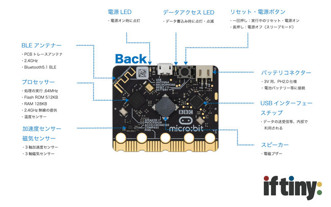 micro:bito[WAbviV2.2jAiftinyŒ񋟊Jn