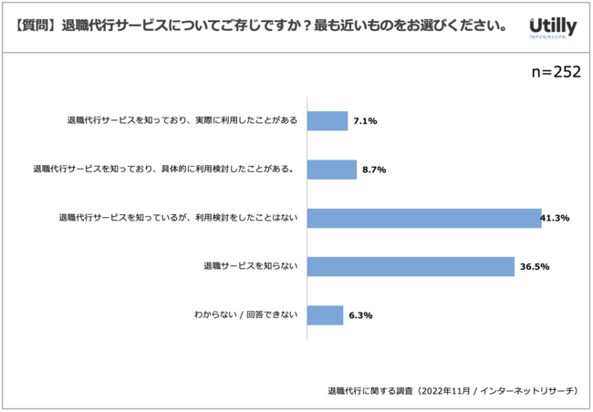 ЈɂސEsT[rX̔Fm57.1% | ސEsT[rXɊւӎ