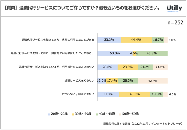 ЈɂސEsT[rX̔Fm57.1% | ސEsT[rXɊւӎ