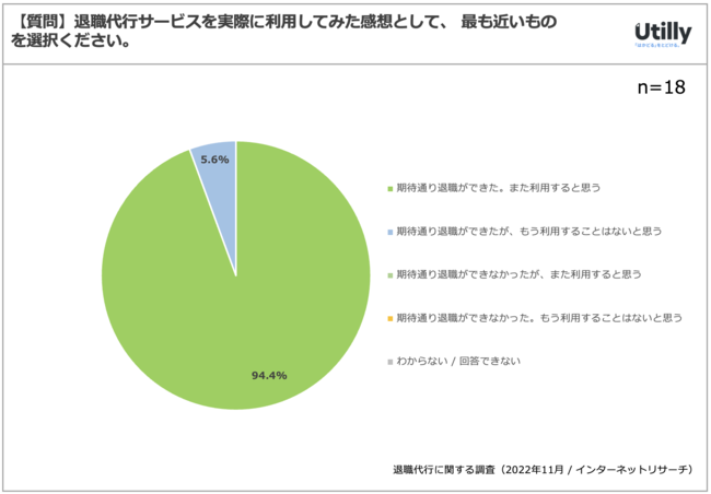 ЈɂސEsT[rX̔Fm57.1% | ސEsT[rXɊւӎ