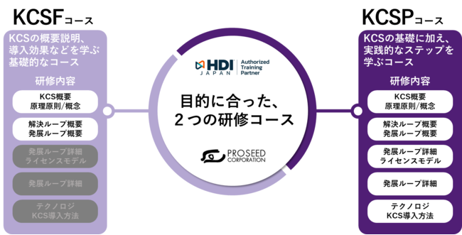 HDI-JapanƊЃvV[ȟFg[jOp[gi[(ATP)_ɂ錤CT[rXJnɂ