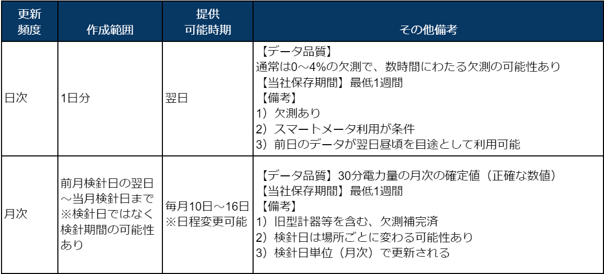 v~Ad̓f[^񋟃T[rXJn̂m点