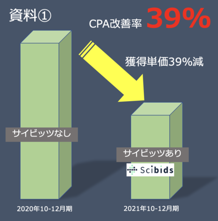 AIɂL^pɂ39%CPAlP