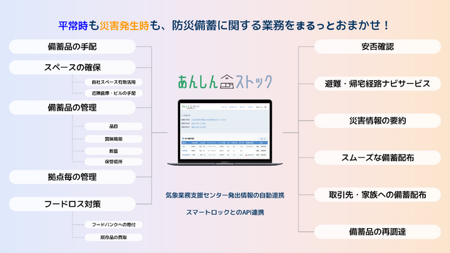 0~͂߂hDXT[rXu񂵂XgbN t[vv4/26()Ƀ[`I