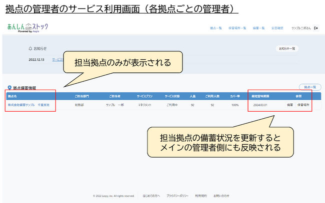 0~͂߂hDXT[rXu񂵂XgbN t[vv4/26()Ƀ[`I