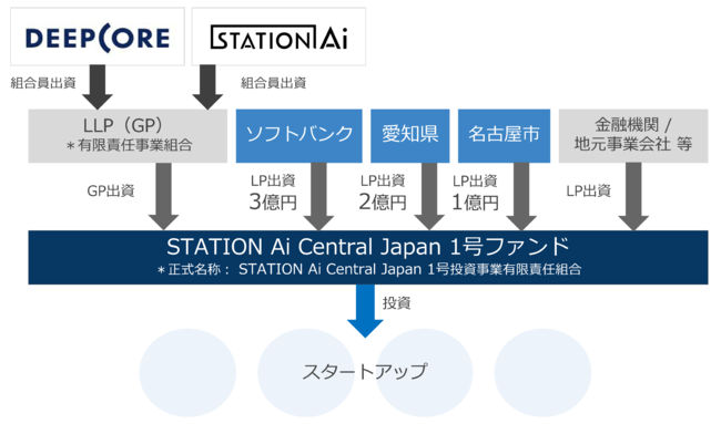 uSTATION Ai Central Japan 1t@hvɈmƖÉsv3~o