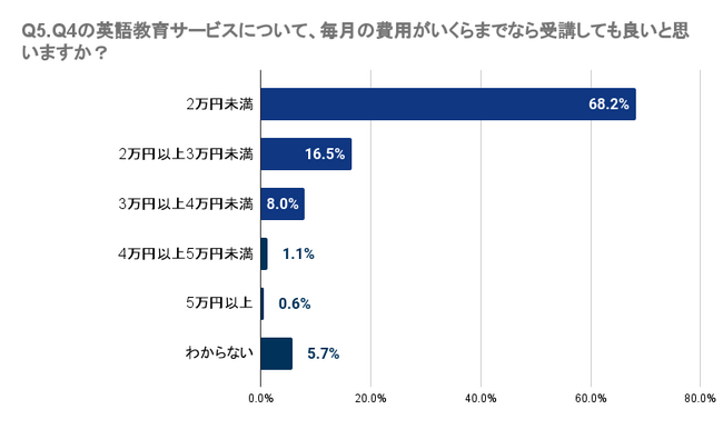 yʌzqǂ̉pbXN[ɖmȌʂȂl͖30`40%BwZm̉p̎Ƃɑ΂Ă30`50%̐lmȌʂB