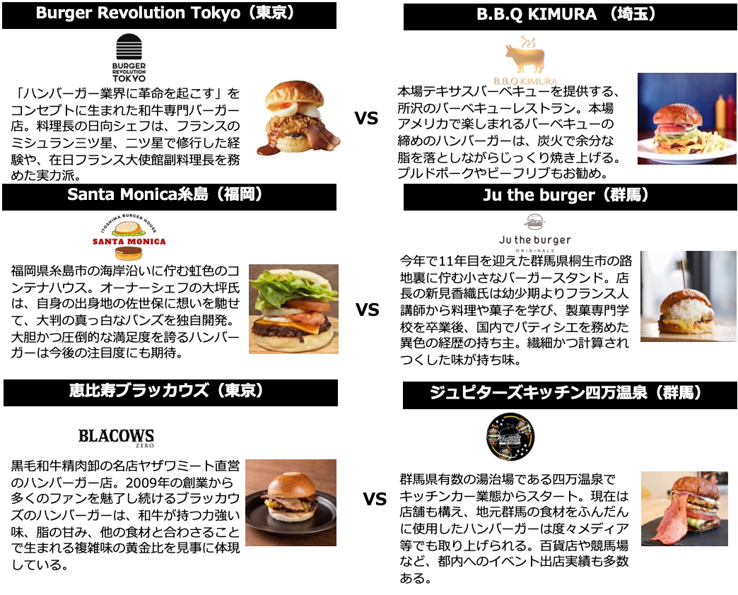 7lꂵ{̃no[K[߂uJAPAN BURGER CHAMPIONSHIP 2024vŐHׂISenino[K[17X܂ꋓWI