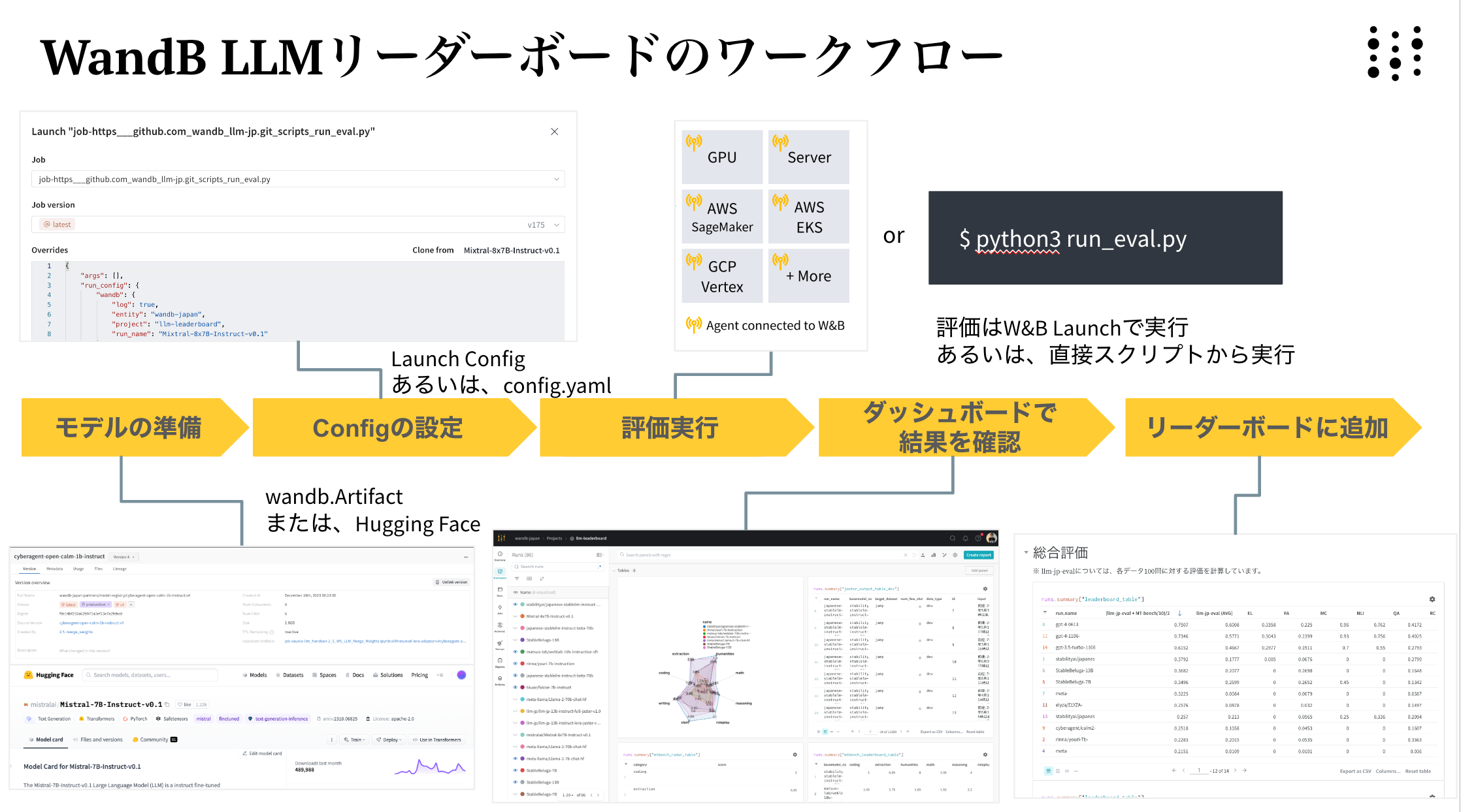 Nejumi LLM[_[{[hAbvf[gA{̌ꗝƐ\͗]\