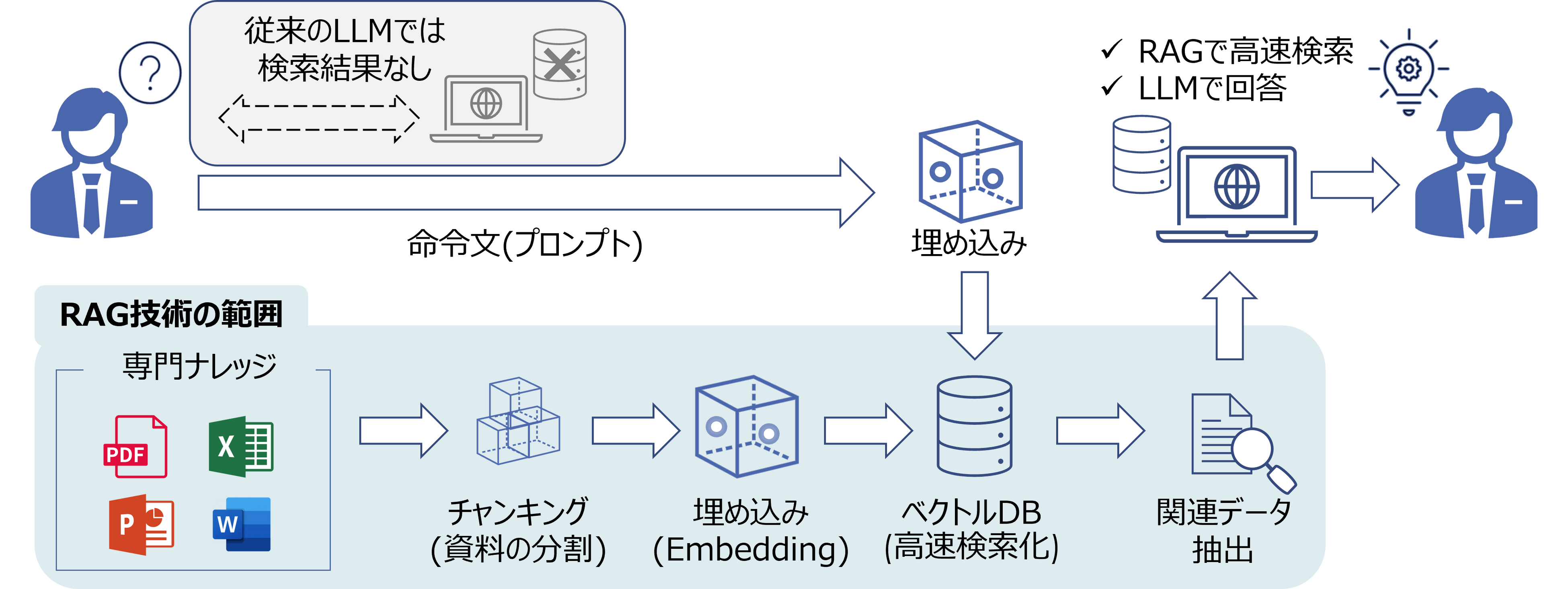 ARK CONSULTINGЂ́ACoupa Japan Summit Ƀu[XoW܂