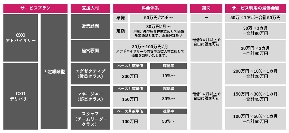 Leading Startup SquarewCXOIf}hT[rXx̒񋟂Jn