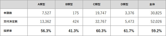 lbgVbvxITxƎЂƂāu2022NxIT⏕v7tʔ\_ō̑86.7%B`ITc[ɍő350~̕⏕`