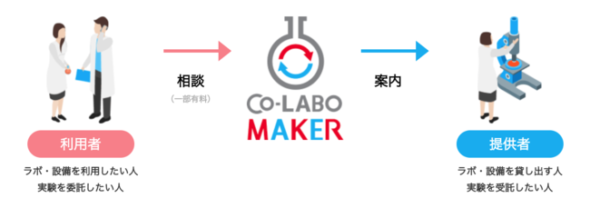 Co-LABO MAKERAՏϑ̎戵Jn