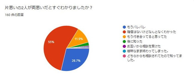 yzȂ̂ɕЎvHz46%̐l֌Wi߂ȂuЎvv̊Ԃ₻̌Ǝ͋̕CE𒲍