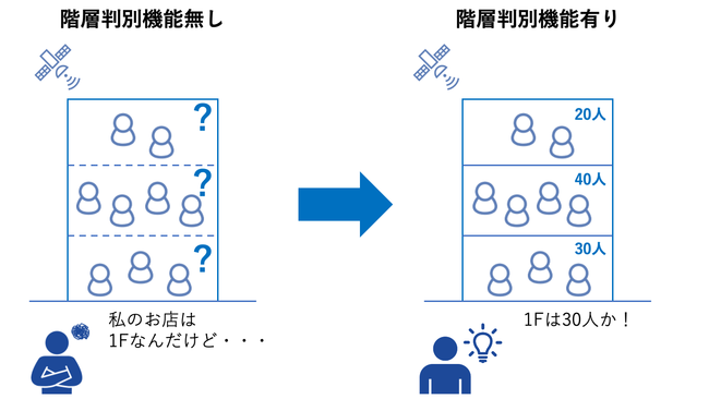 hRGPSvf[^pf[^CYAGPS͂ōʂ\ɁBGPSl̓c[ u Datawise Area Marketer vKwʋ@\