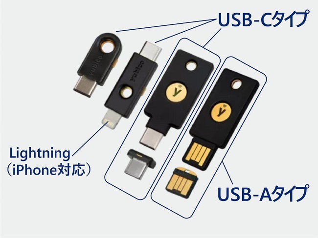 YubiKey 5V[ỸAJf~bNX^[gi2022NxjbPJ-T&CЁyrL[{K㗝Xz