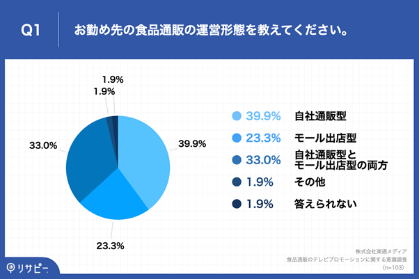 y|[gzHiʔ̉Ђ81.5%uerł̃v[VvɋBŎۂɍsƂ̂39.8BiʃfBAׁj