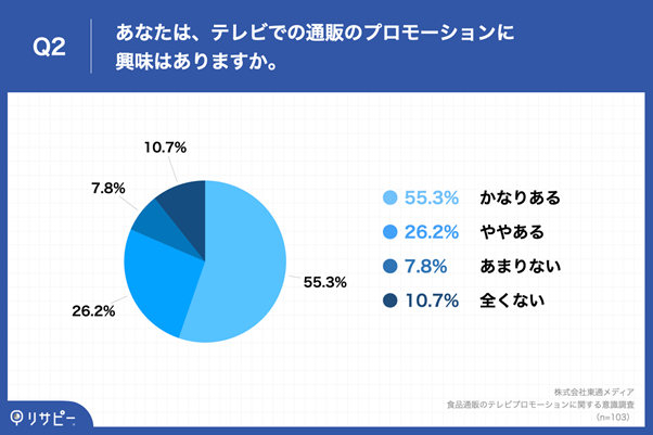 y|[gzHiʔ̉Ђ81.5%uerł̃v[VvɋBŎۂɍsƂ̂39.8BiʃfBAׁj