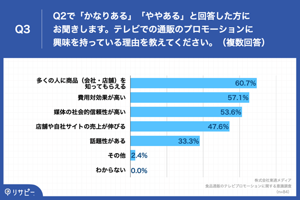 y|[gzHiʔ̉Ђ81.5%uerł̃v[VvɋBŎۂɍsƂ̂39.8BiʃfBAׁj