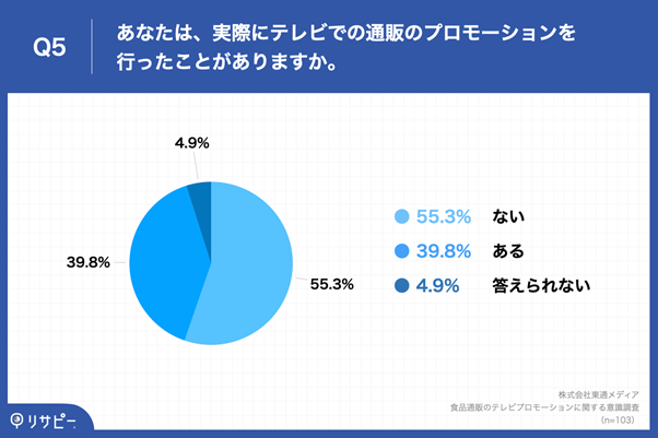 y|[gzHiʔ̉Ђ81.5%uerł̃v[VvɋBŎۂɍsƂ̂39.8BiʃfBAׁj